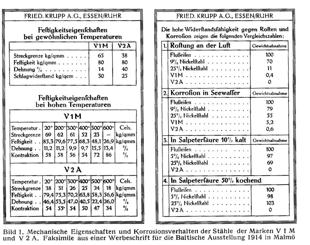 Materialdata för de rostfria stålen V1M och V2Asom Krupp visade upp på Baltiska utställningen i Malmö, 1914.